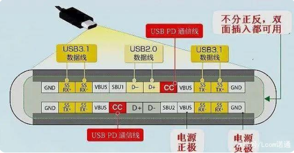 usb 上海type-c接口公头