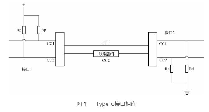上海type-c接口相连